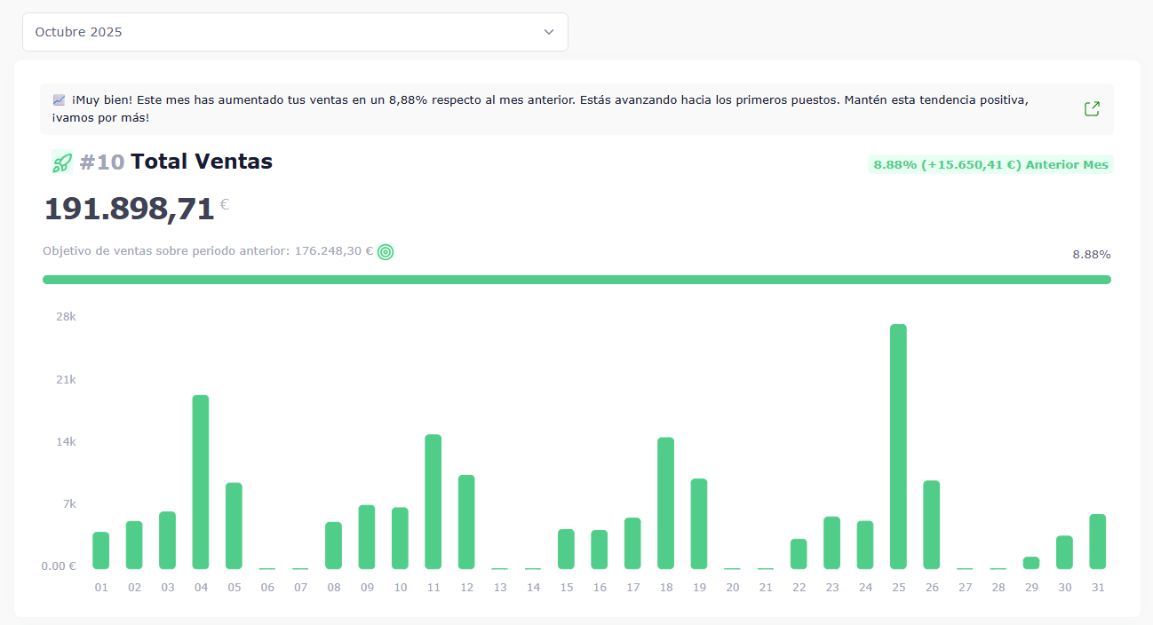 Total Ventas del Mes