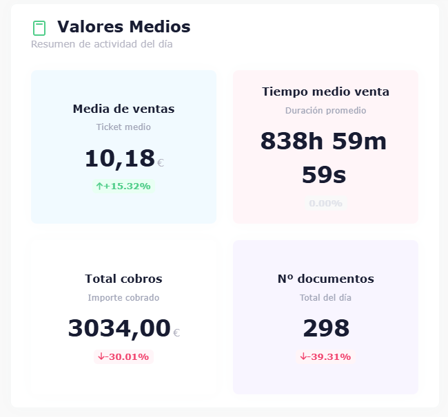 Valores Medios