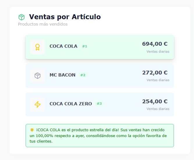 Ventas por artículo