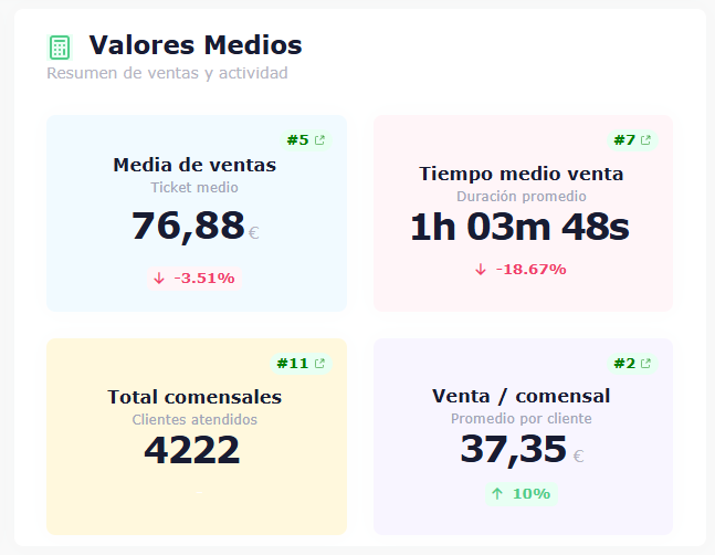 Valores medios