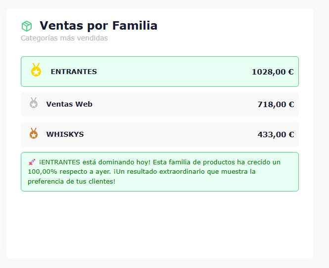 Ventas por familia