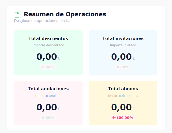 Resumen operaciones