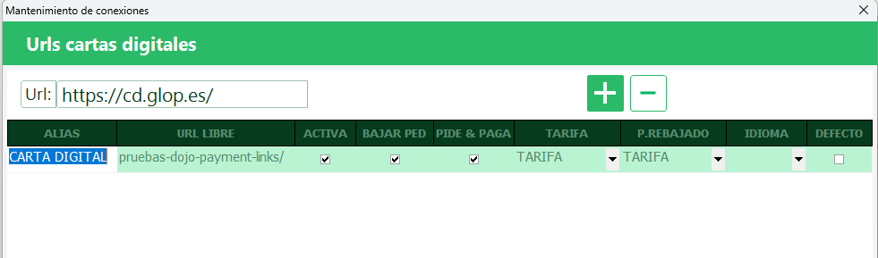Pantalla &laquo;URLs de cartas digitales&raquo; con las columnas ACTIVA y PIDE & PAGA
